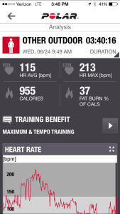 Favorite Fitness Gadget
