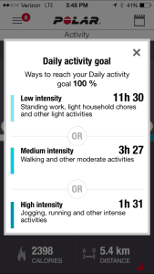 Activity Level